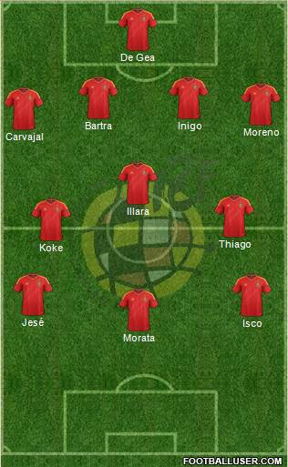 Spain Formation 2014