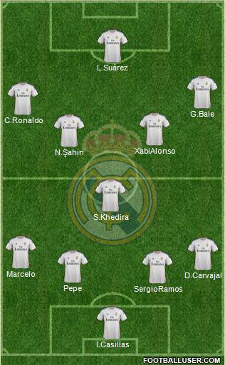 Real Madrid C.F. Formation 2014