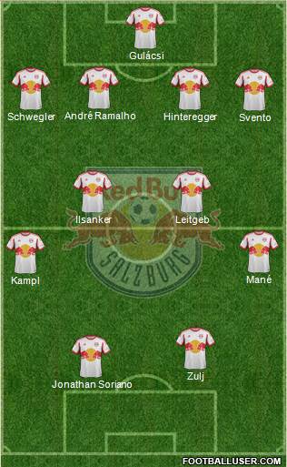 FC Salzburg Formation 2014