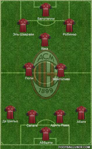 A.C. Milan Formation 2014