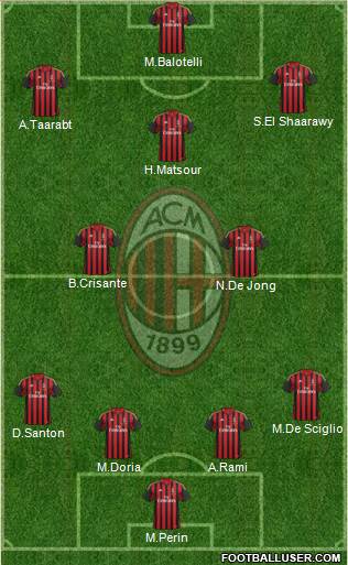 A.C. Milan Formation 2014