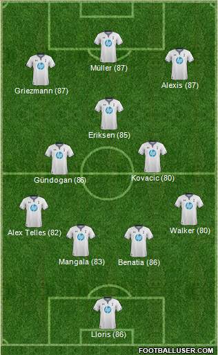 Tottenham Hotspur Formation 2014