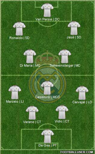 Real Madrid C.F. Formation 2014