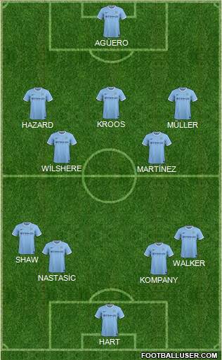 Manchester City Formation 2014