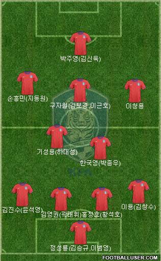 South Korea Formation 2014