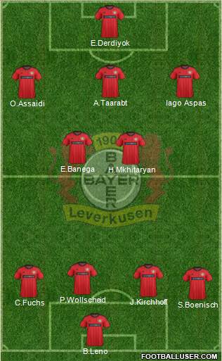 Bayer 04 Leverkusen Formation 2014