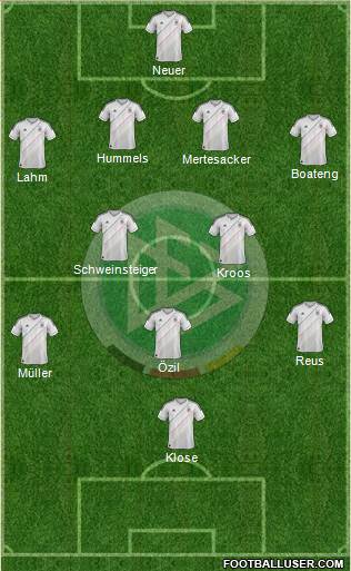 Germany Formation 2014
