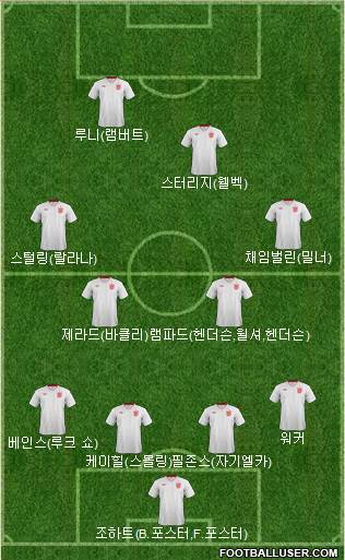 England Formation 2014