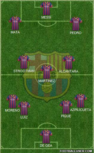 F.C. Barcelona Formation 2014