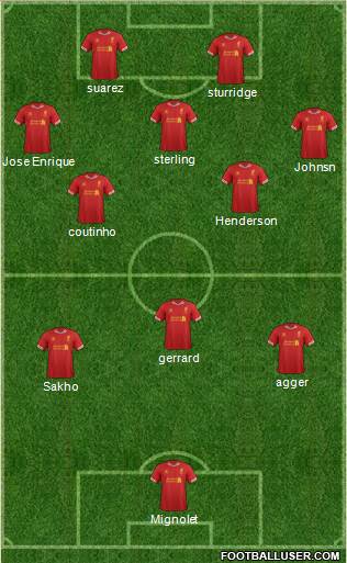 Liverpool Formation 2014