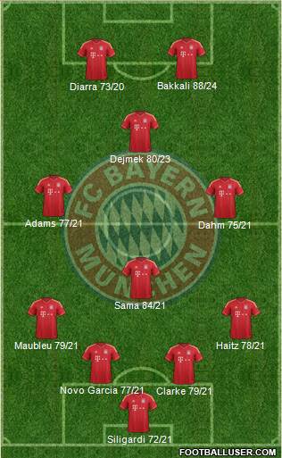 FC Bayern München Formation 2014