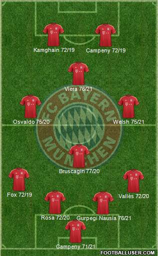 FC Bayern München Formation 2014