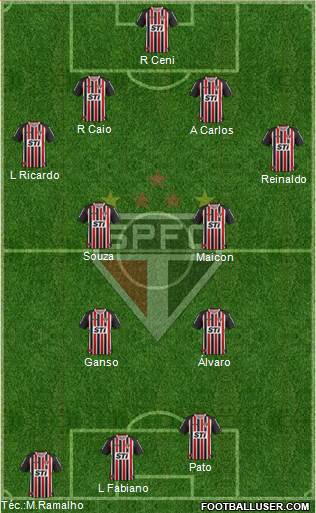 São Paulo FC Formation 2014