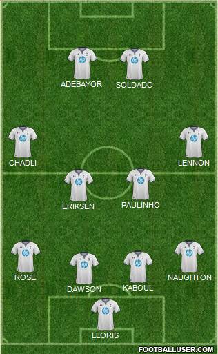 Tottenham Hotspur Formation 2014