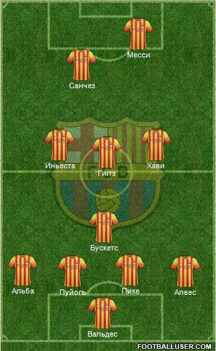F.C. Barcelona Formation 2014
