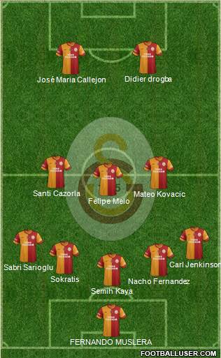 Galatasaray SK Formation 2014