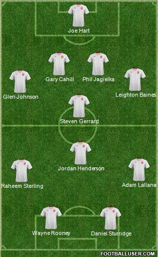 England Formation 2014
