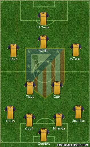 Atlético Madrid B Formation 2014
