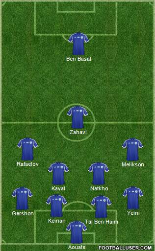 Israel Formation 2014