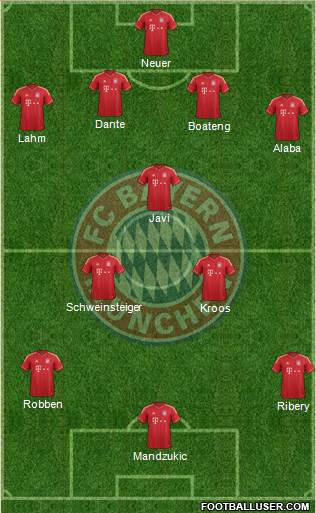 FC Bayern München Formation 2014