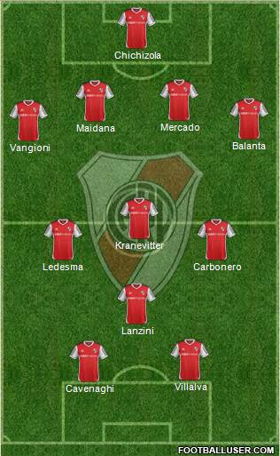 River Plate Formation 2014