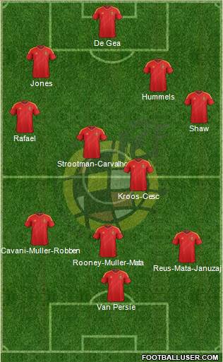 Spain Formation 2014