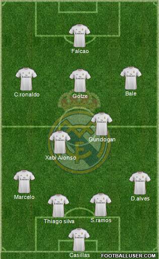 Real Madrid C.F. Formation 2014