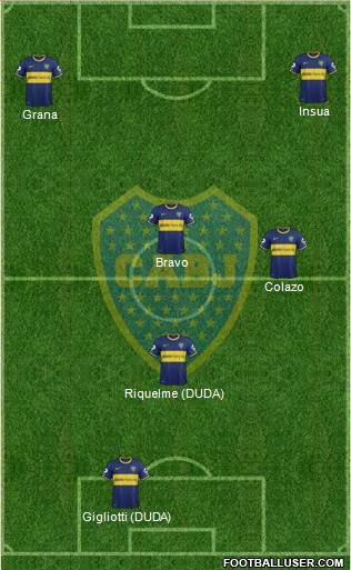 Boca Juniors Formation 2014