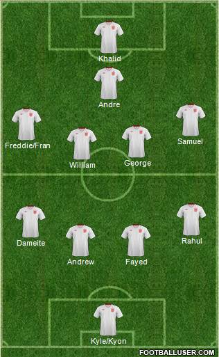 England Formation 2014