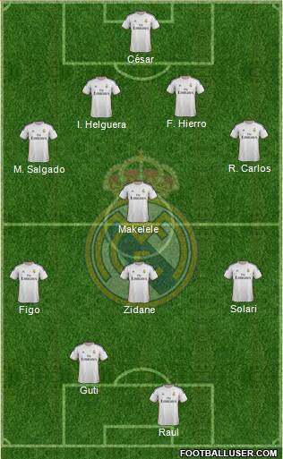 Real Madrid C.F. Formation 2014