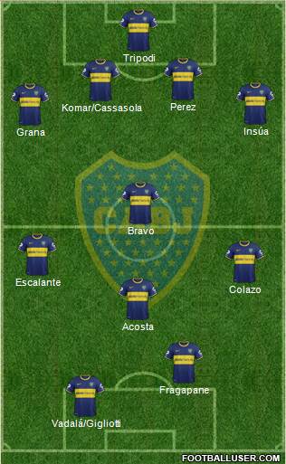 Boca Juniors Formation 2014