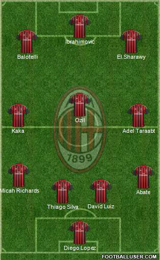 A.C. Milan Formation 2014