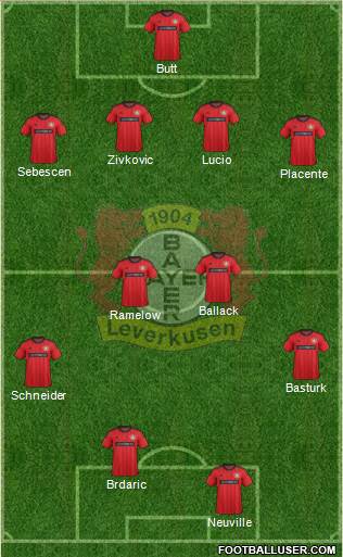 Bayer 04 Leverkusen Formation 2014