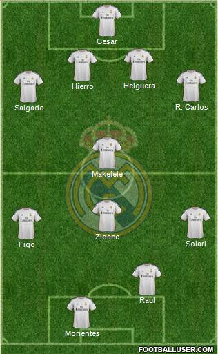 Real Madrid C.F. Formation 2014