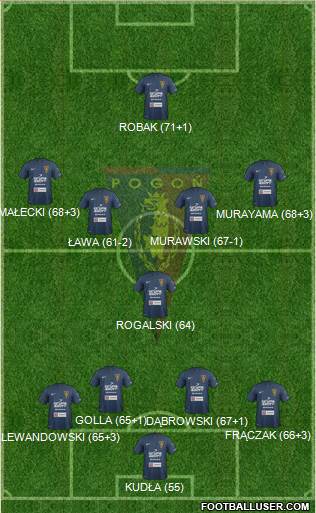 Pogon Szczecin Formation 2014