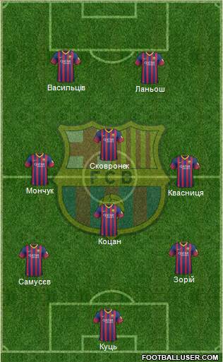 F.C. Barcelona Formation 2014