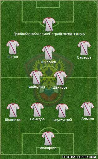 Russia Formation 2014