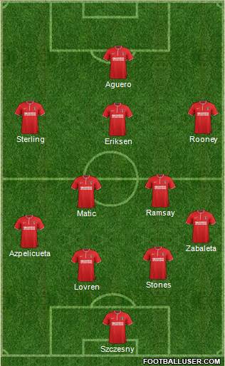 Charlton Athletic Formation 2014