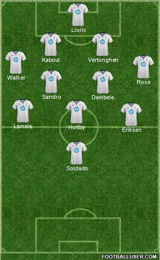 Tottenham Hotspur Formation 2014