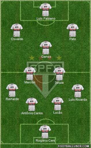 São Paulo FC Formation 2014