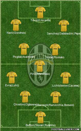 Juventus Formation 2014