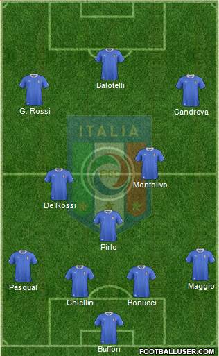 Italy Formation 2014