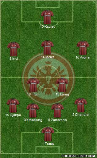 Eintracht Frankfurt Formation 2014