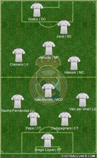 Real Madrid C.F. Formation 2014