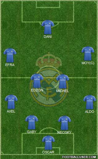 Real Madrid C.F. Formation 2014