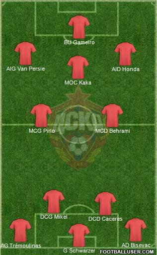 CSKA Moscow Formation 2014