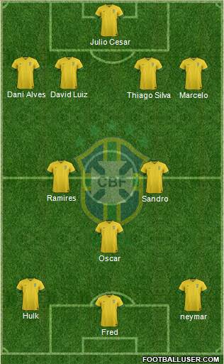 Brazil Formation 2014