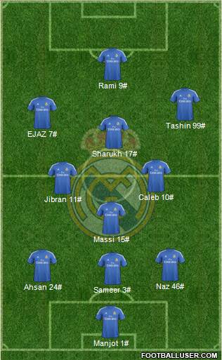 Real Madrid C.F. Formation 2014