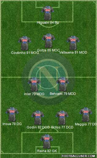Napoli Formation 2014