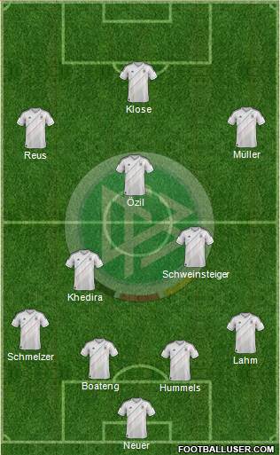 Germany Formation 2014